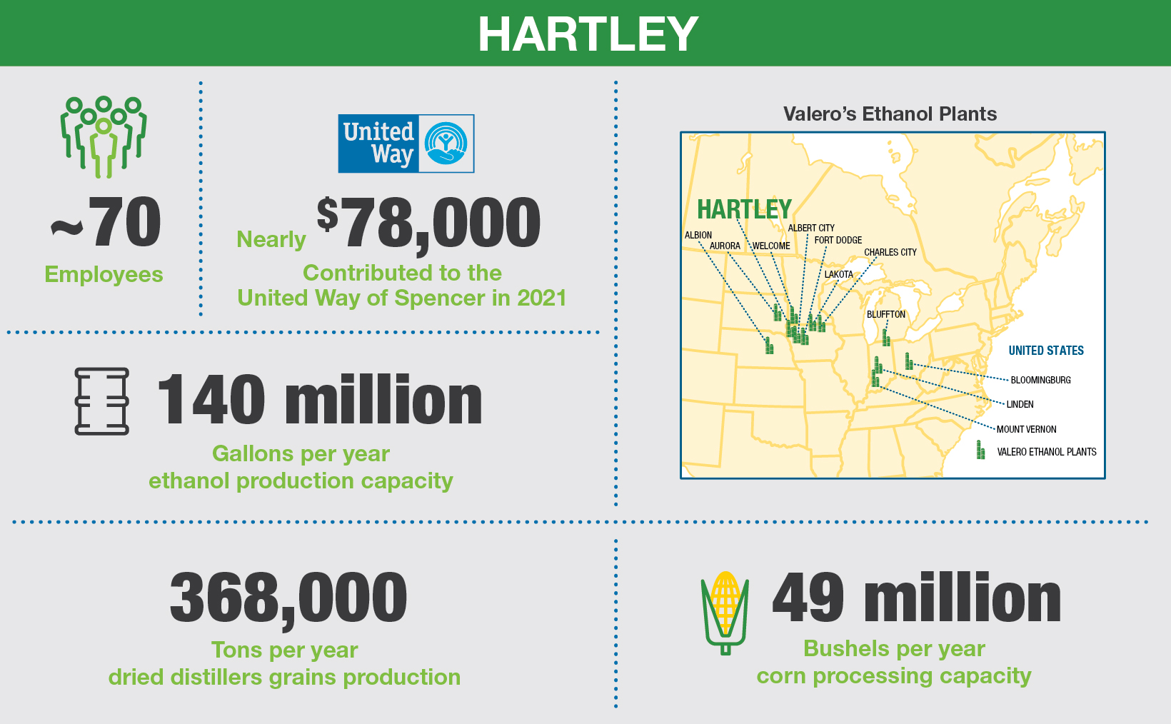 Hartley Renewables Plant Locations Valero